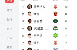 -关于上海绿地申花取得客场胜利，积分榜升至前三的信息