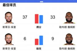 LOL决赛-球星们的表现，影响比赛走势