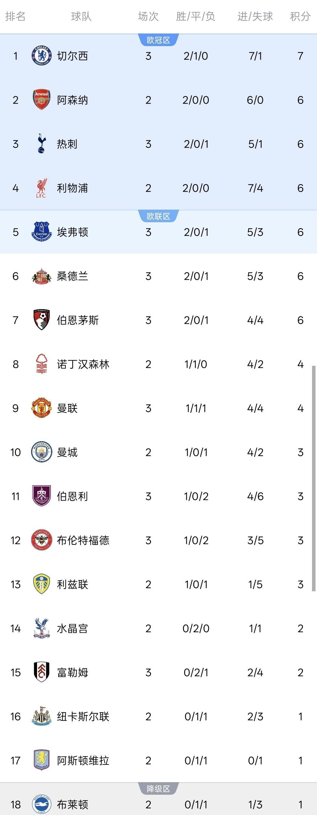 曼联爆冷负于对手，战绩堪忧
