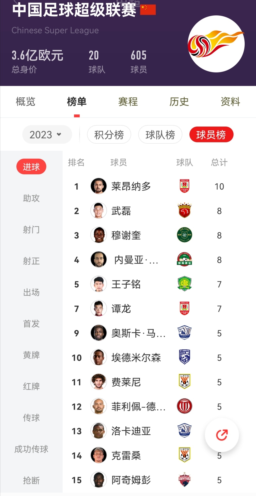 关于上海绿地申花取得客场胜利，积分榜升至前三的信息